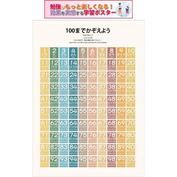 モンテッソーリ教育 学習ポスター 100まで数えよう A4サイズ 書き消し対応 PP加工 日本製 pro-1515