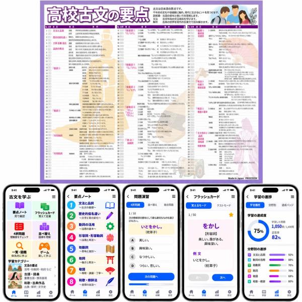 1573 古文文法要点ノート