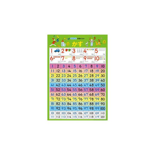 KUMON ������ ���� �w�K�|�X�^�[ ���� GP-22 2�Έȏ� ����