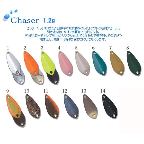 フォレスト チェイサー1.2g 21個セット フォレスト