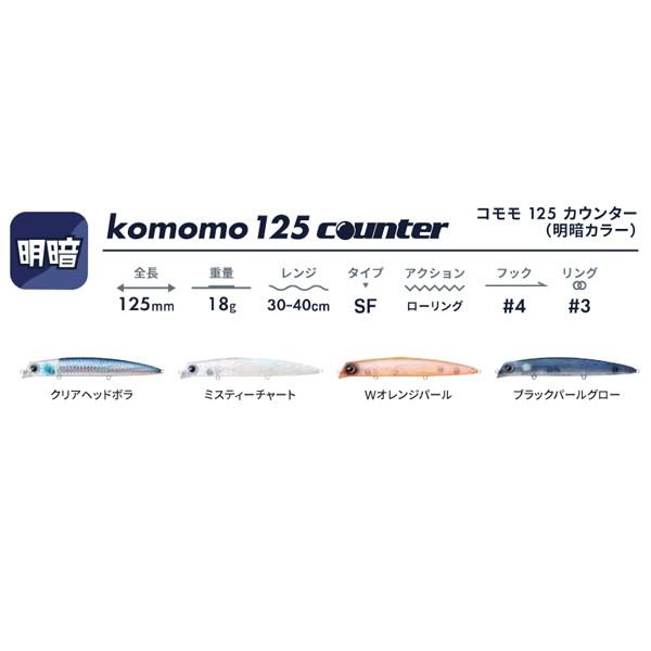 アムズデザイン アイマ Ima Komomo 125 Counter コモモ 125 カウンター 明暗カラー メール便ok Ii08 プロショップケイズ 通販 Yahoo ショッピング