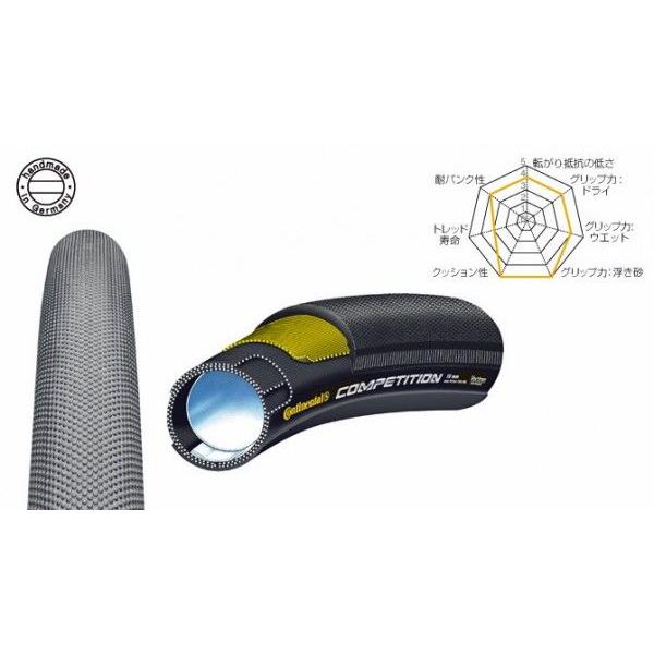 Continental Competition チューブラータイヤ　25mm コンチネンタル Continental COMPETITION チューブラータイヤ