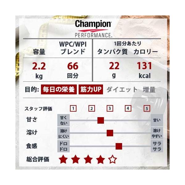 正規日本代理店 チャンピオン ピュアホエイプラス プロテインスタック ストロベリーサンデー 2 2kg Protein Buyee Buyee Jasa Perwakilan Pembelian Barang Online Di Jepang