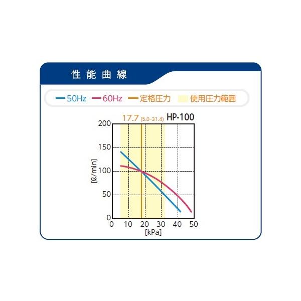 HP-100 �G�A�[�|���v �g�o�|�P�O�O �e�N�m���� �P�N�ۏؕt�@�������� ���i�摜3