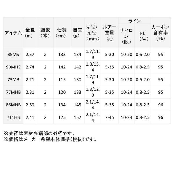 86mhb S ぷにぷにモール Hrf 86mhb Kj Kj Hrf ダイワ