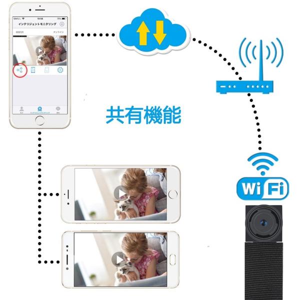 Wi Fi 小型カメラ 長時間録画録音 1080p高画質防犯用監視カメラ 屋外 屋内用 ネットワークカメラ Iphone Android 遠隔操作 動体検知 携帯便利 日本語取扱 B0 Buyee 日本代购平台 产品购物网站大全 Buyee一站式代购 Bot Online