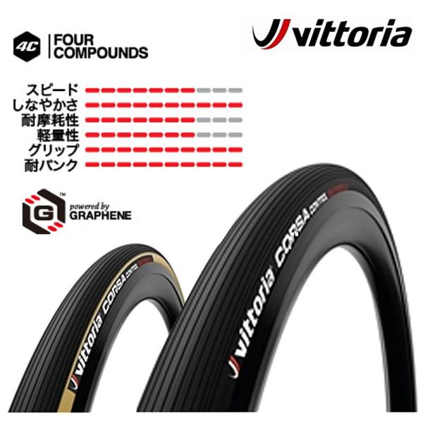 ヴィットリア CORSA CONTROL GRAPHENE2.0 （コルサ コントロールグラフェン2.0）クリンチャー タイヤ 700×25C 700×28C 700×30C