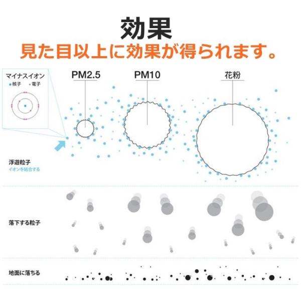 M1 エアビーダ Airvida Pm2 5 Ible アイブル 空気清浄機 首掛け式 小型 M1 空気清浄機 花粉 10台限り アイブルエアビーダm1 空気清浄機 チタンネックレス Pm2 5 対策 Ibleairvida M1 U 91482 ｒ Style