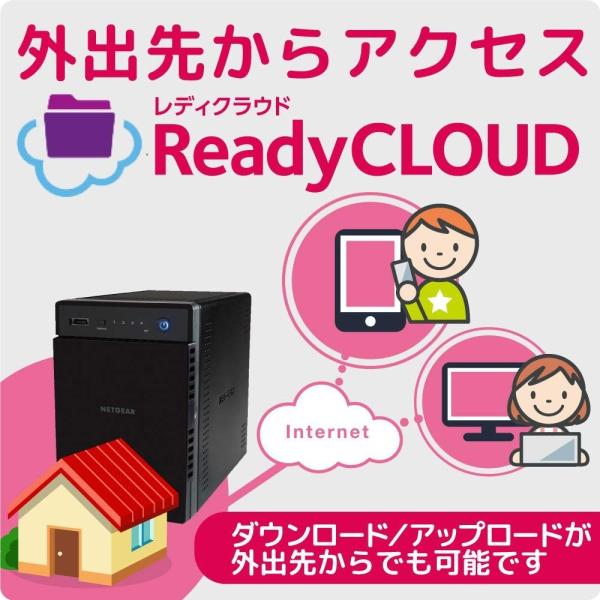 クラウド対応 Readynas Netgear 2ベイ Readynas 20191126231317 00852 Rabbit Sakura ディスクレス Moドライブ Nas アンチウィルス 422rn42200 10 最大接続目安40台 Nas