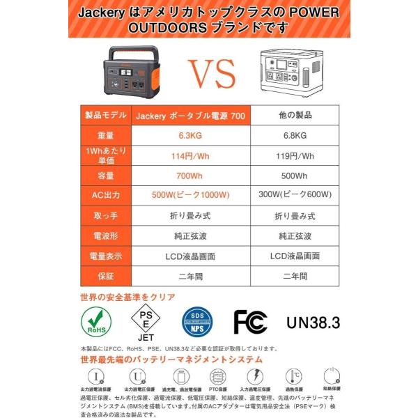 Jackery ポータブル電源 純正弦波 700 大容量mah バッテリー 700wh 家庭用蓄電池 自動車 Pse認証済 純正弦波 Ac 500w 瞬間最大 004 Rabbit Sakura