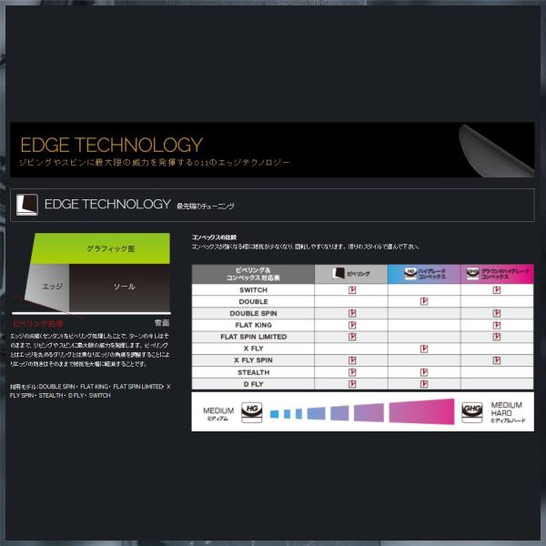 011 Artistic 17 18 18 ゼロワンワン X Fly Spin エックスフライスピン 151cm Buyee Buyee Japanese Proxy Service Buy From Japan Bot Online