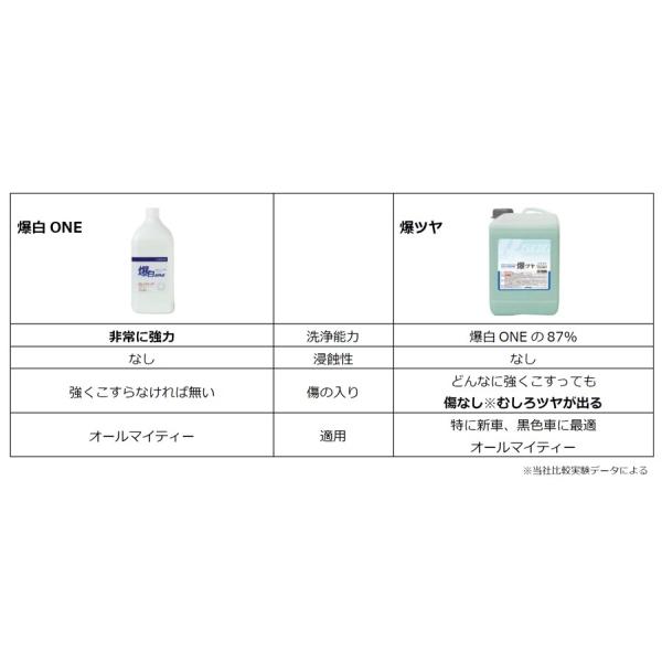 業務用 Keeper キーパー 水垢取り 爆ツヤ 3l 全色対応 Buyee Servis Zakupok Tretim Licom Buyee Pokupajte Iz Yaponii