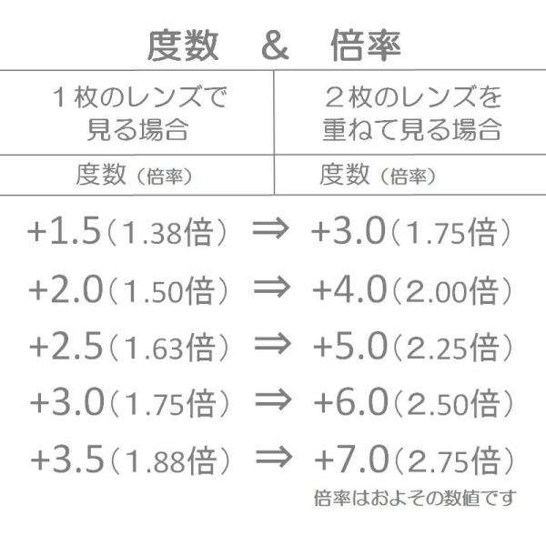 ルーペ レディース ハンドルーペ おしゃれ ペンダント ネックレス メガネ ストラップ ローネット 拡大鏡 折りたたみ 老眼鏡ルーペ 男性 女性 1903 04 Buyee Buyee 提供一站式最全面最專業現地yahoo Japan拍賣代bid代拍代購服務 Bot Online