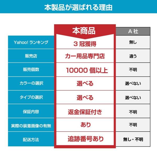 ドアハンドルプロテクター 車 ドアカバー ドアガード N Box ライズ タント スペーシア ムーヴ 爪傷防止 4枚 Buyee Buyee Japanese Proxy Service Buy From Japan Bot Online