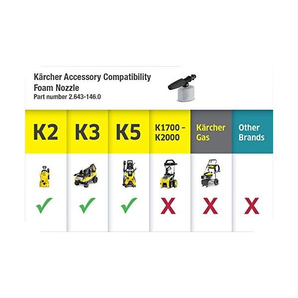 Leap 電動工具 ケルヒャー フォームノズル グレー 高圧洗浄機 道具 工具 2641 848