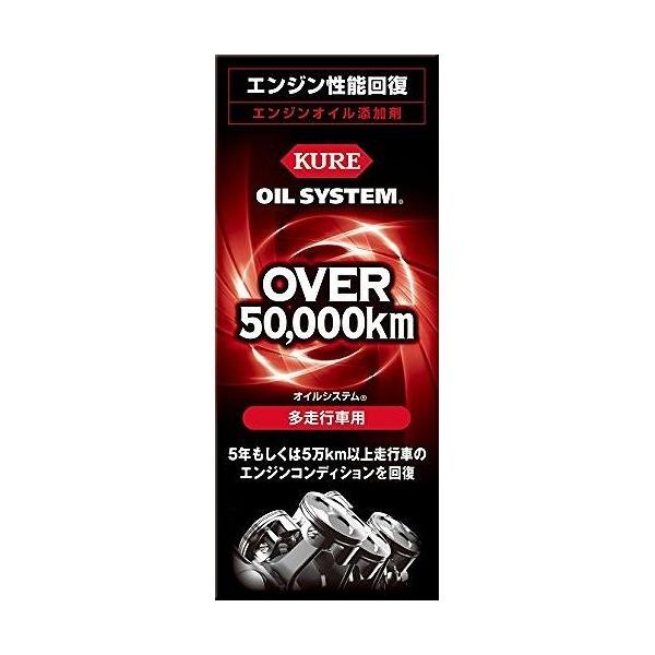 KURE ICVXe GWICY sԗpN 2121