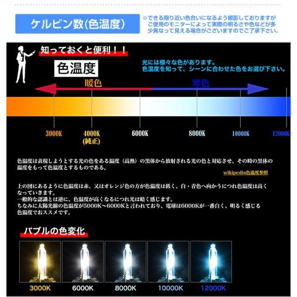 Hid バルブ D4c D4s D4r 純正 Hid 交換 バーナー 純正交換 35ｗ 3000k 6000k 8000k k 100k ケルビン数選択 送料無料 Buyee Buyee Japanese Proxy Service Buy From Japan Bot Online