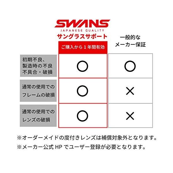 送料無料一番 Swans スワンズ スポーツ サングラス Df パスウェイ ミラーレンズモデル Pw 1002 Mbk マットブラック マットブラック 最旬ダウン