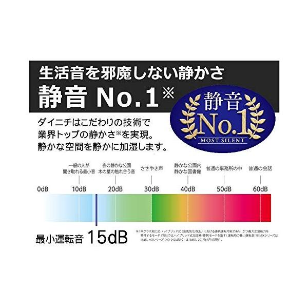 ホワイトホワイトハイブリッド式加湿器 木造和室5畳まで プレハブ洋室8畳まで Rexis Rexisのダイニチhd 3017 W Hdシリーズ加湿器ダイニチ