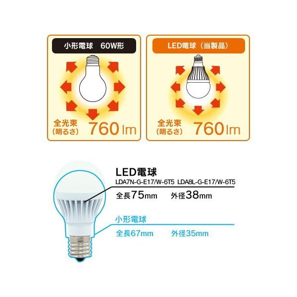 アイリスオーヤマ Lda8l G E17 W 6t5 Led電球 小形電球形 60w相当 電球色相当 全方向 Buyee Buyee Japanese Proxy Service Buy From Japan Bot Online