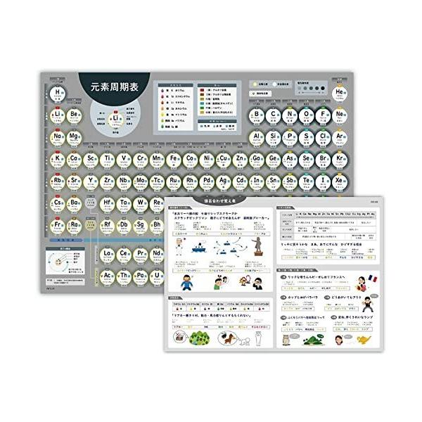 ノートライフ お風呂ポスター 元素周期表 A2サイズ (60×42cm) 防水 日本製 A3ポスター解説付き( 元素記号 )