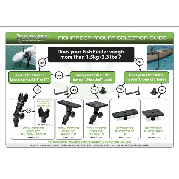 rockfish-link_railblaza-ffm-rlock-r_4