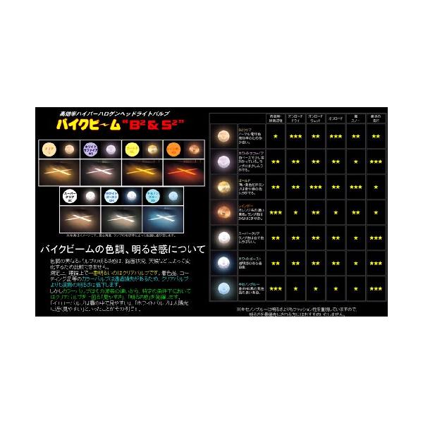 【商品概要】商品モデル番号:87 87B2C色:クリア梱包サイズ:12.6 x 7.6 x 2.8 cm商品の重量:24 g【商品説明】【商品詳細】ブランド：M&amp;Hマツシマ(エム&amp;エイチ マツシマ)商品種別：車＆バイク商品名...