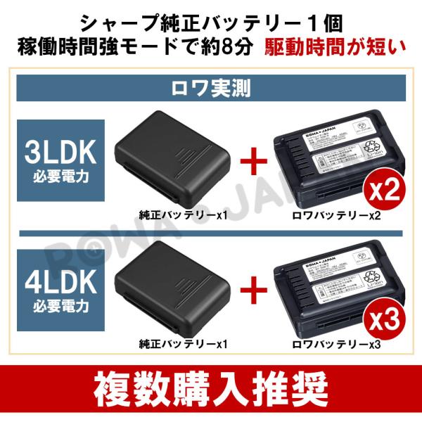 2400円 【期間限定特価】 シャープ SHARP コードレスクリーナー用交換バッテリー BY-5SB
