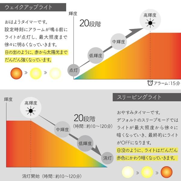 ウェイクアップライト 目覚まし時計 最新 21モデル 光 7色 12パターン切り替え サンライズ サンセット 入眠 快眠 安眠 ホワイトノイズ デジタル 時計 タイマー Buyee Buyee Japanese Proxy Service Buy From Japan Bot Online