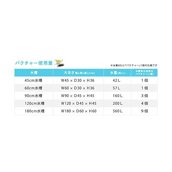新品未使用 ３個セット 水質浄化活性石バクチャー 淡水用 90cm規格水槽約１６０ℓ使用 熱帯魚 アクアリウム用品 Www Abtrs Com