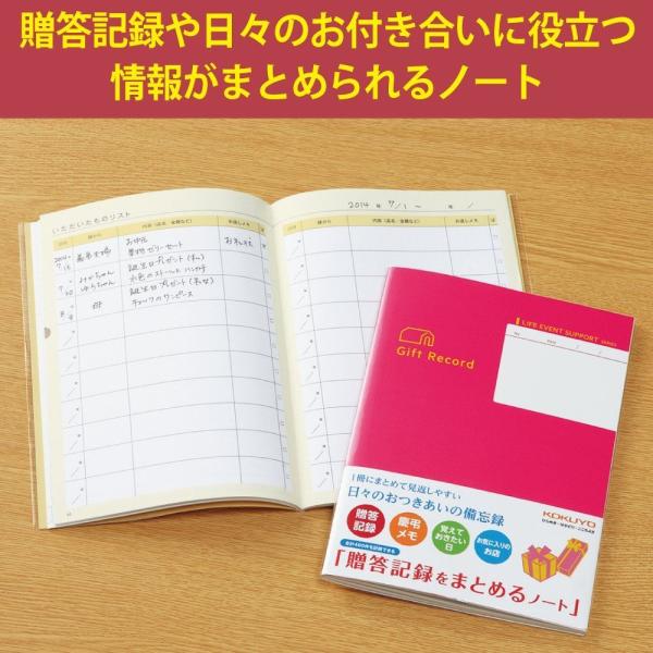 まとめノート fufufu☺︎ ￤ PTのまとめノート | 筋肉の重要ポイントまとめ