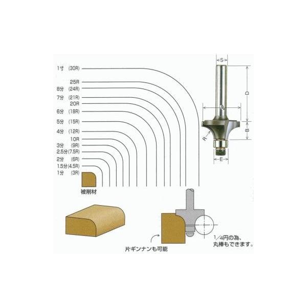 大日商コーナービット ボーズ面2分 6R : 職人技ネット工房 - 通販