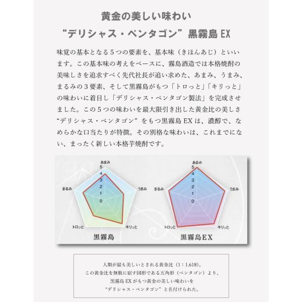 黒霧島ex デリシャスペンタゴン 芋焼酎 霧島酒造 25度 1800ml瓶 くろきりしまex でりしゃすぺんたごん 25 Buyee Buyee 提供一站式最全面最专业现地yahoo Japan拍卖代bid代拍代购服务 Bot Online