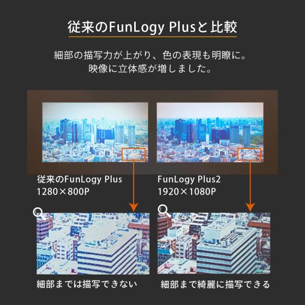 プロジェクター 高画質 3500ルーメン 高解像度 プロジェクタ 家庭用 モバイル スマホ Iphone ビジネス 安い Hdmi ケーブル付 本体 映画 Funplay Plus Funlogy Buyee Buyee Japanese Proxy Service Buy From Japan Bot Online