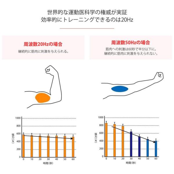 Ems 腹筋ベルト Werpower トレーニングマシーン 腹筋 腕筋 筋トレ器具 6種類モード 10段階強度 日本語説明書付属 ブラック Www Vinovathemes Com