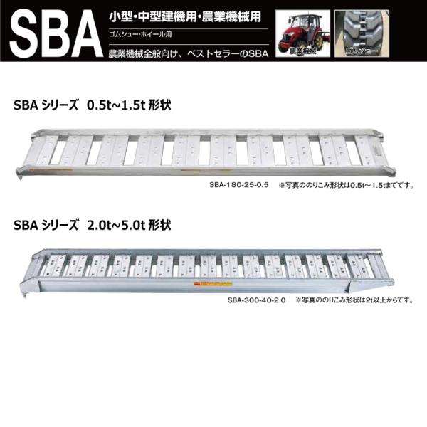 0.5t 2本セット 有効幅300 全長1820 SBA-180-30-0.5 ツメ形状 昭和ブリッジ アルインコ アルミブリッジ ラダー はしご 建機 農機 トラクター【要在庫確認】