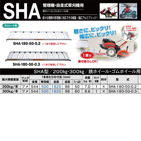 0.2t 1本 有効幅500 全長1820 SHA-180-50-0.2 ツメ形状 アルインコ 昭和ブリッジ アルミブリッジ ラダー はしご 耕うん機 管理機【要在庫確認】
