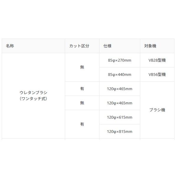 仕上用毛ブラシ(ワンタッチ式)1本120φ465mm重松工業※ご注文後ご自宅まで配送可不可のご連絡させていただきます