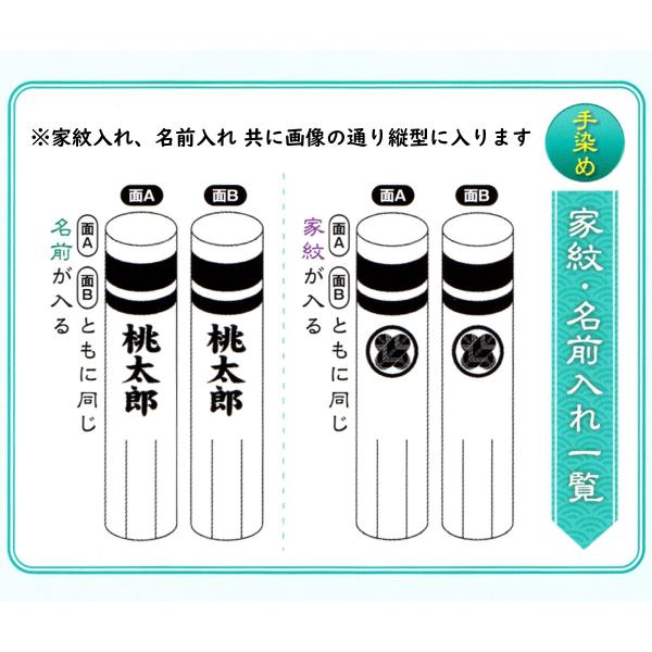 鯉のぼり 撥水加工ポリエステル鯉 1.2m 小型スタンドセット : 人形の