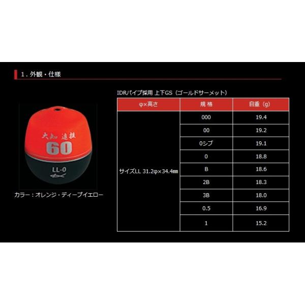 キザクラ Kizakura 円錐ウキ 大知遠投60 ｌサイズ 浮力 カラー 3ｂオレンジ Buyee Buyee 日本の通販商品 オークションの代理入札 代理購入