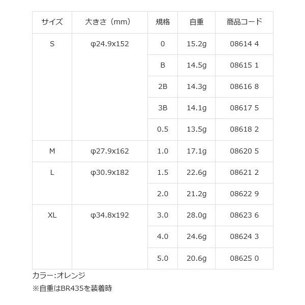 キザクラ Kizakura 電気ウキ 黒魂nf Det オレンジ S 3b 17 10n Buyee Buyee 提供一站式最全面最專業現地yahoo Japan拍賣代bid代拍代購服務 Bot Online