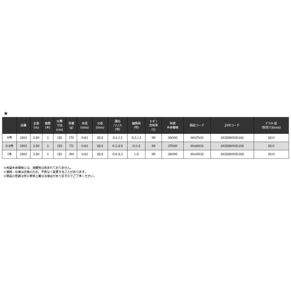 チヌ 落し込み竿 Zerosum Cim 1号 5 3m 宇崎日新 Nissin 竿 竿 筏チヌ ロッド 釣り竿 鱗