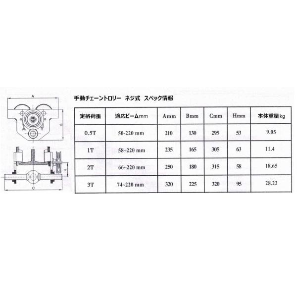 三方良し】手動チェーントロリー1ton ネジ式 ギヤードトロリ 三方良し】手動チェーントロリー1ton ネジ式 ギヤードトロリ