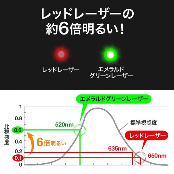 レーザーポインター グリーン 緑 レーザーポインタ 強力 明るい 80時間 長寿命 長持ち エメラルドグリーン 小型 コンパクト 軽量 ペン型 Psc認証 Buyee 日本代购平台 产品购物网站大全 Buyee一站式代购 Bot Online