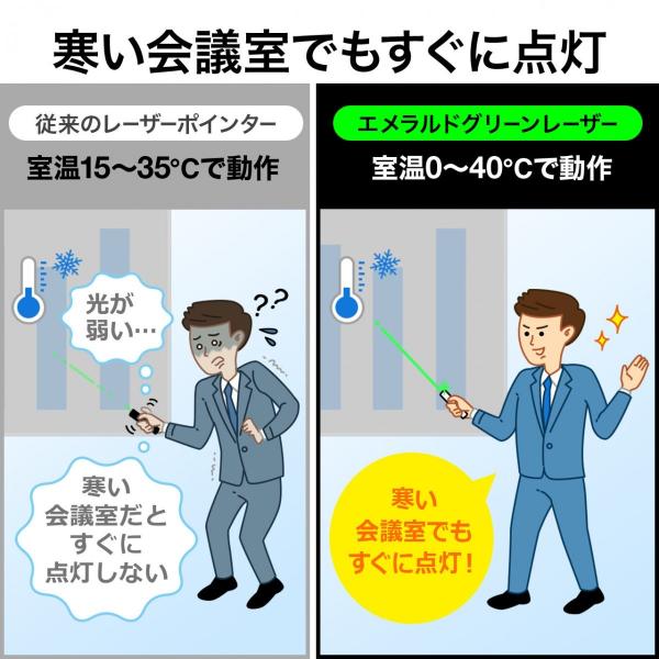 レーザーポインター グリーン 緑 レーザーポインタ 強力 明るい 80時間 長寿命 長持ち エメラルドグリーン 小型 コンパクト 軽量 ペン型 Psc認証 Buyee Buyee บร การต วกลางจากญ ป น ซ อจากประเทศญ ป น