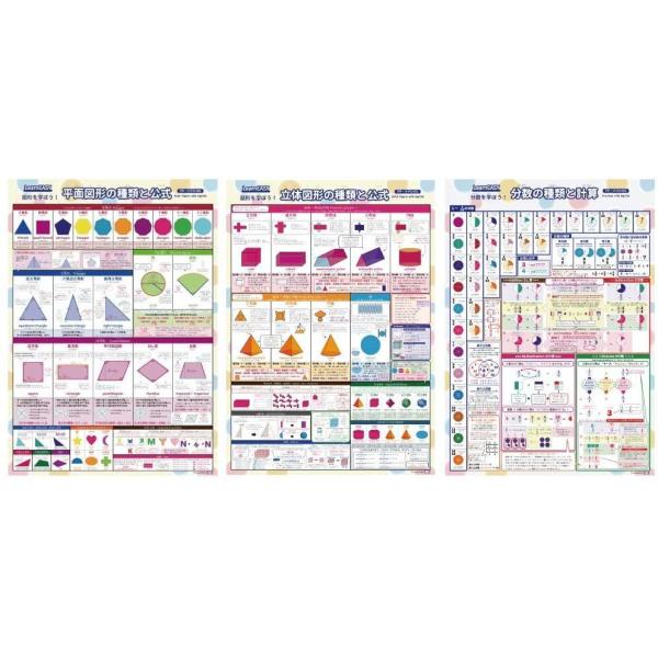 3枚セット Learneasy 分数計算 平面図形 立体図形バイリンガルポスター 1枚でわかる 算数ポスター Buyee Buyee 일본 통신 판매 상품 옥션의 대리 입찰 대리 구매 서비스