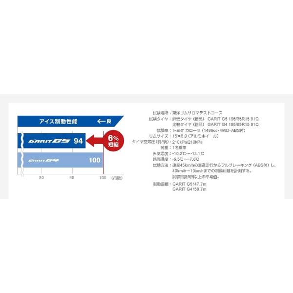 4本セット 235 45r17 トーヨータイヤ Toyo スタッドレスタイヤ 安い 冬用タイヤ 冬用タイヤ G5 235 45 17 235 45r17 ガリット G5 価格 Tg タイやもん