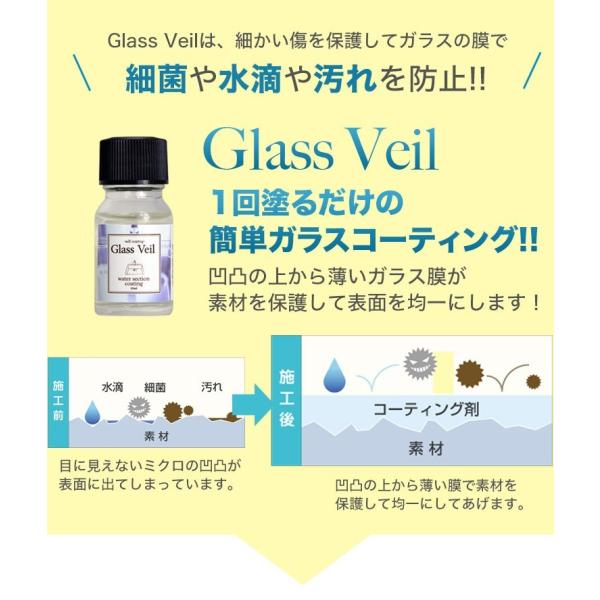 Diy 水まわり 自分で コーティング グラスヴェール お試しスターターキット メール便 Diy 風呂 キッチン トイレ 掃除 新築 リフォーム 日米特許 Buyee Buyee Japanese Proxy Service Buy From Japan Bot Online