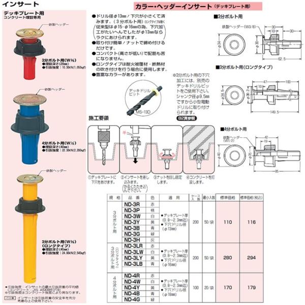 未来工業 Nd 4y カラーヘッダーインサート デッキプレート用 黄色 24nd 4y Senjyucan 通販 Yahoo ショッピング