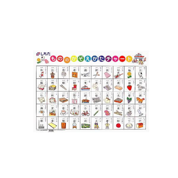 ものの数え方チャート Buyee Buyee Japanese Proxy Service Buy From Japan Bot Online